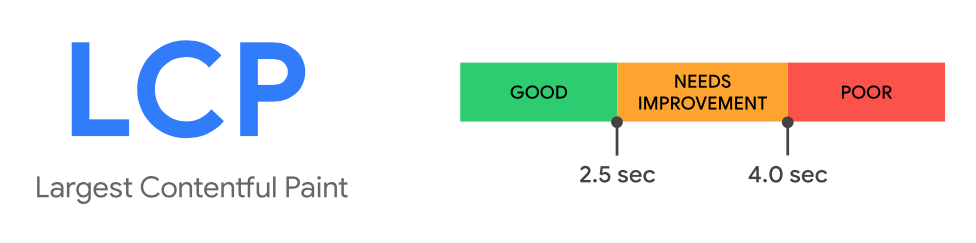 grafico de los tiempos optimos en el LCP