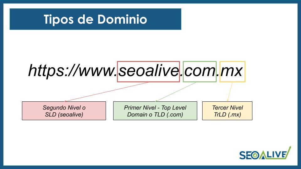 Tipos de Dominio SEO