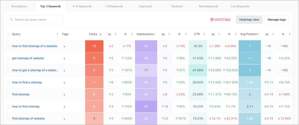 Keyword SEO in top 3