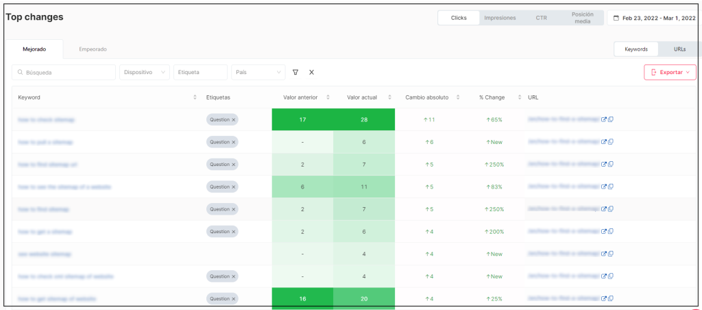 Nuevo diseño de la página de top changes