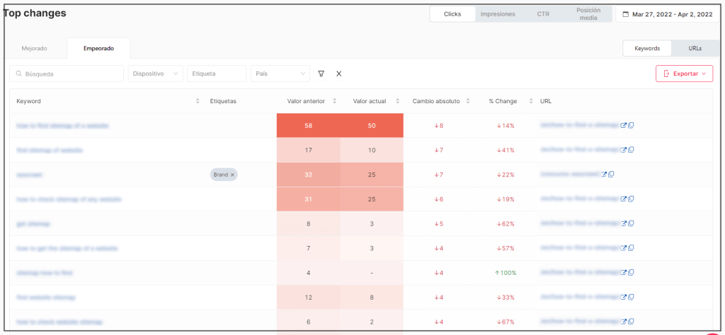Nuevo informe de Top Changes mejorado