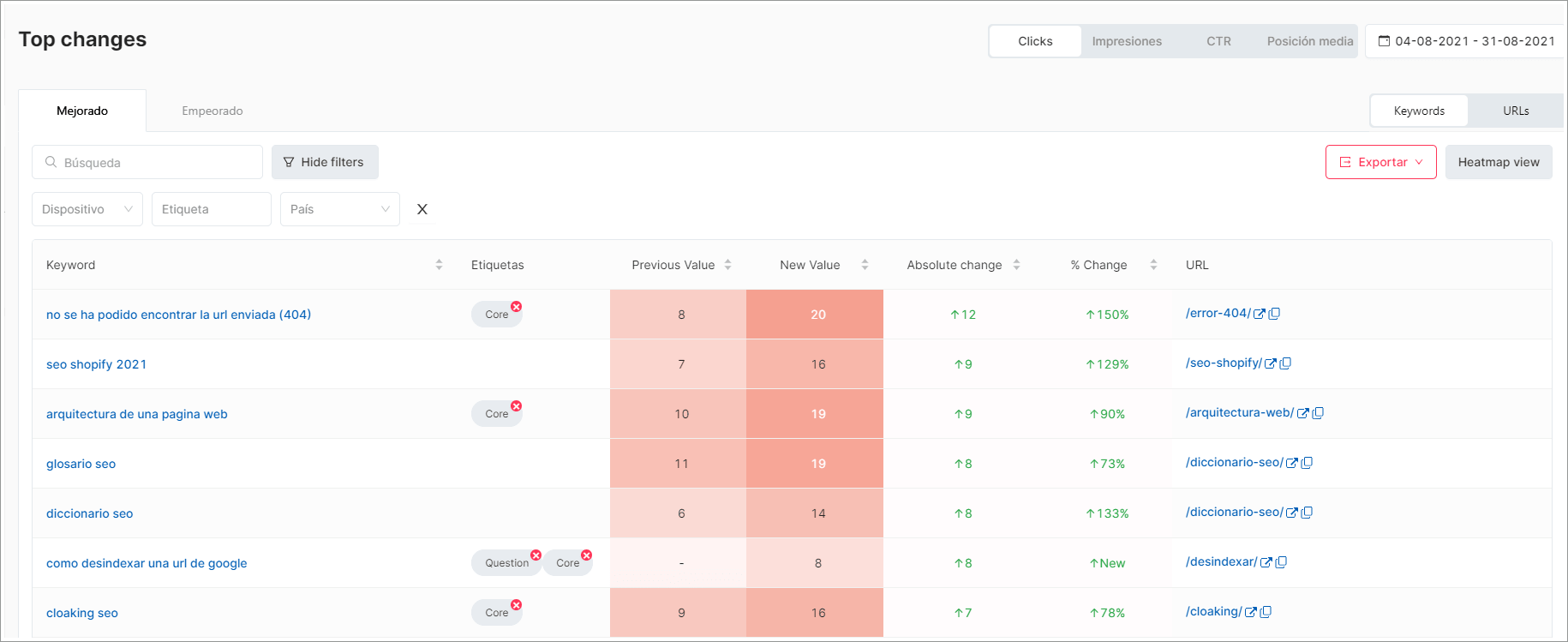 Página Top Changes de SEOcrawl