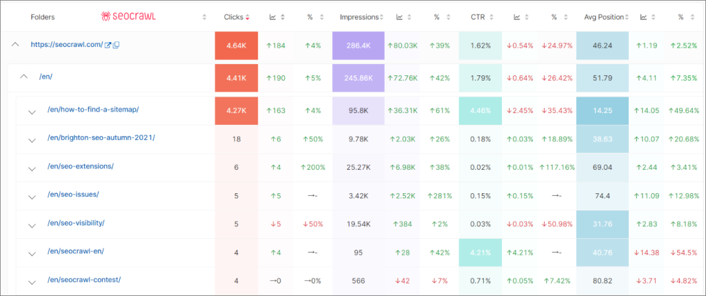 Cartelle SEO più quotate