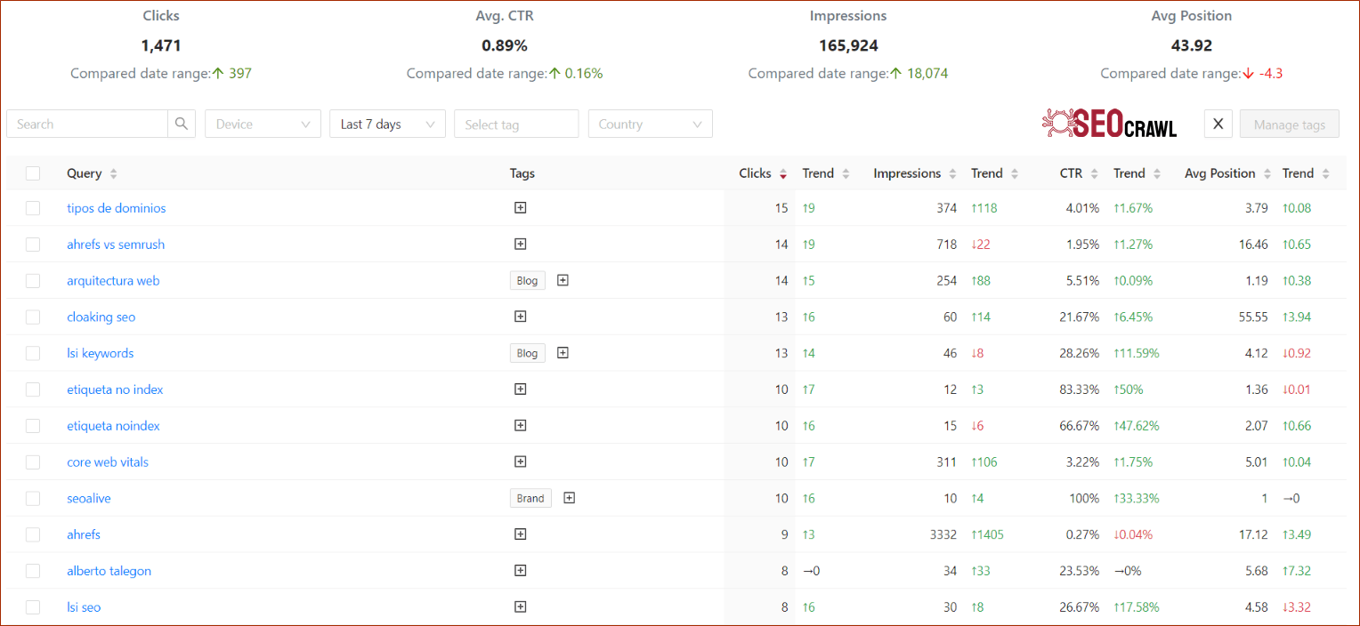 Top Keywords SEO y Rank Tracker