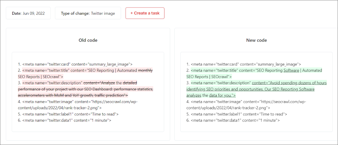 Changes in Twitter tags.