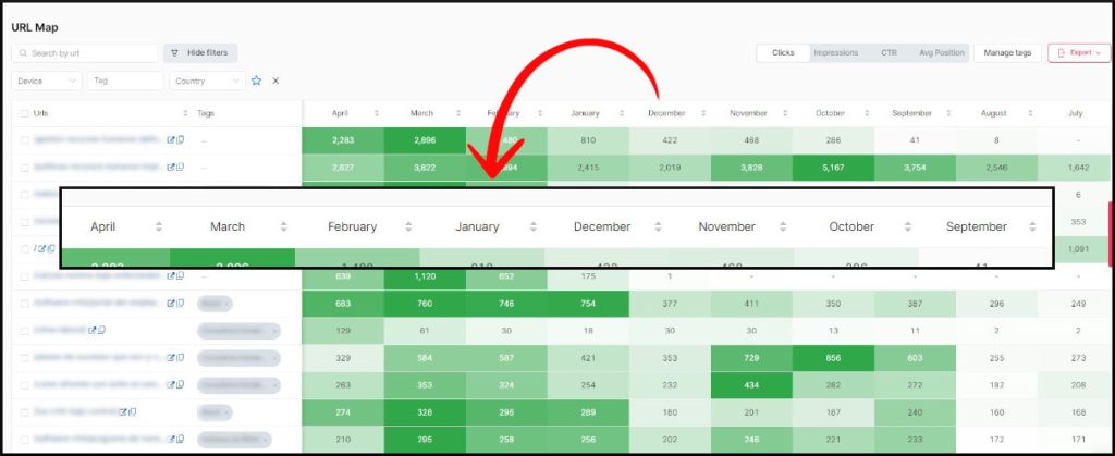 12-month view in URL map