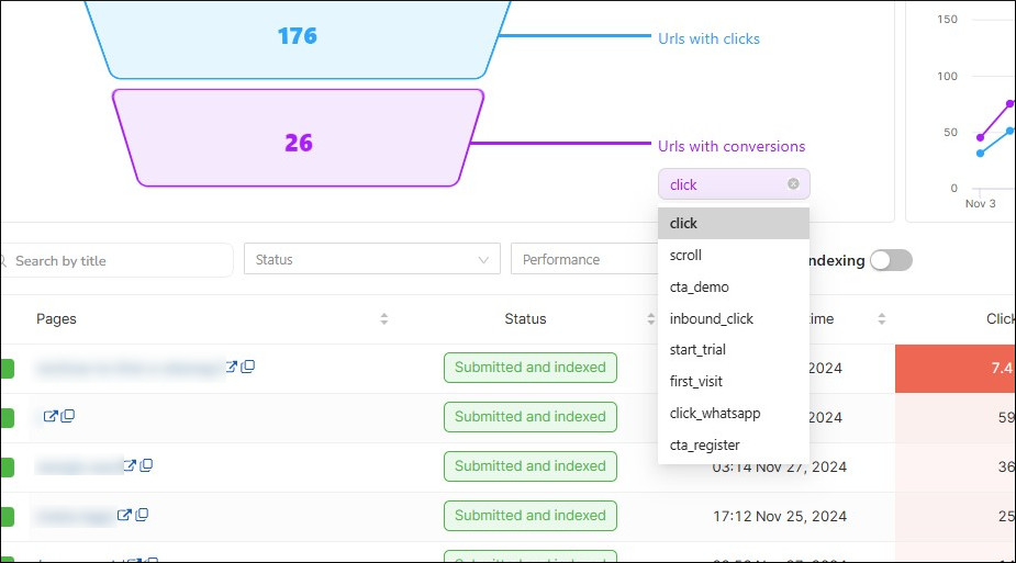 Conversion drop-down in SEOcrawl's indexation funnel
