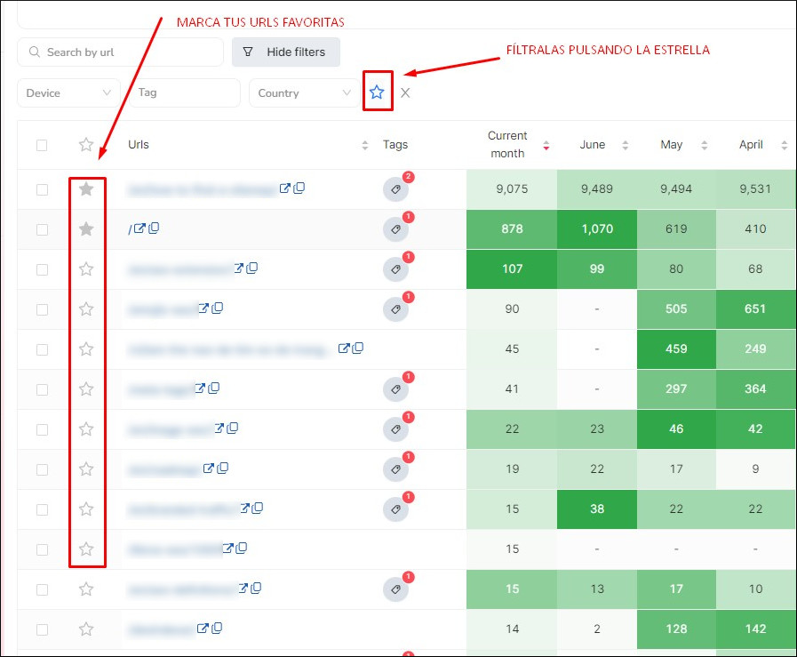 URLs favoritas en URL Map en SEOcrawl