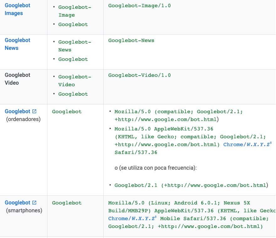 tipos de user agent de google