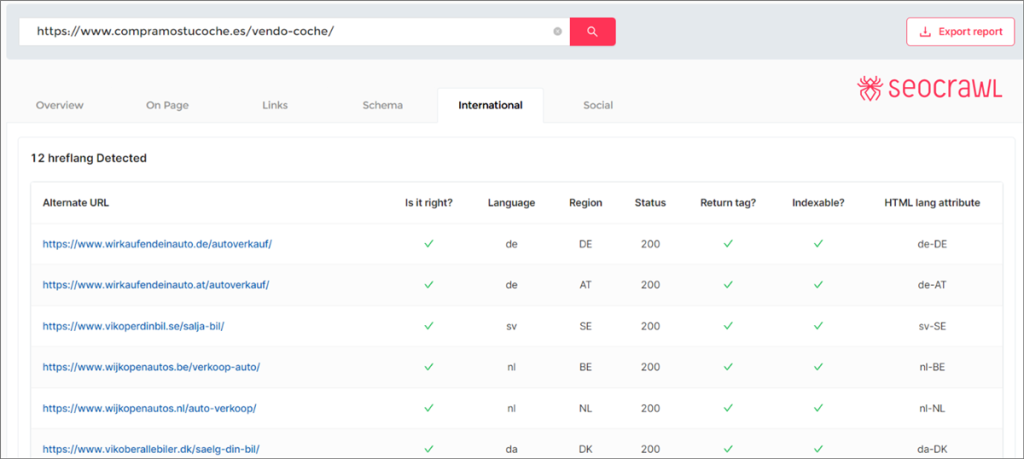 Convalidazione della tag hreflang