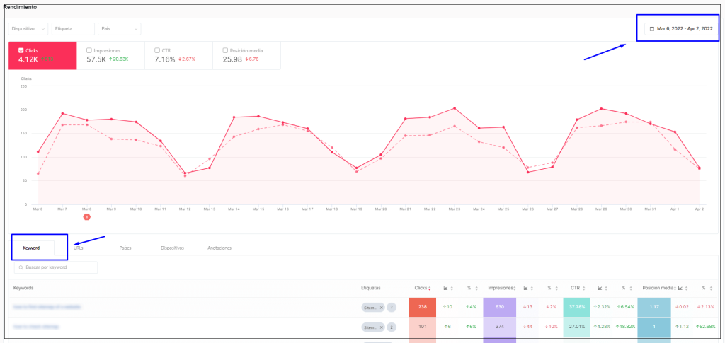 Conoce todas las métricas de una URL de un vistazo con SEOcrawl.