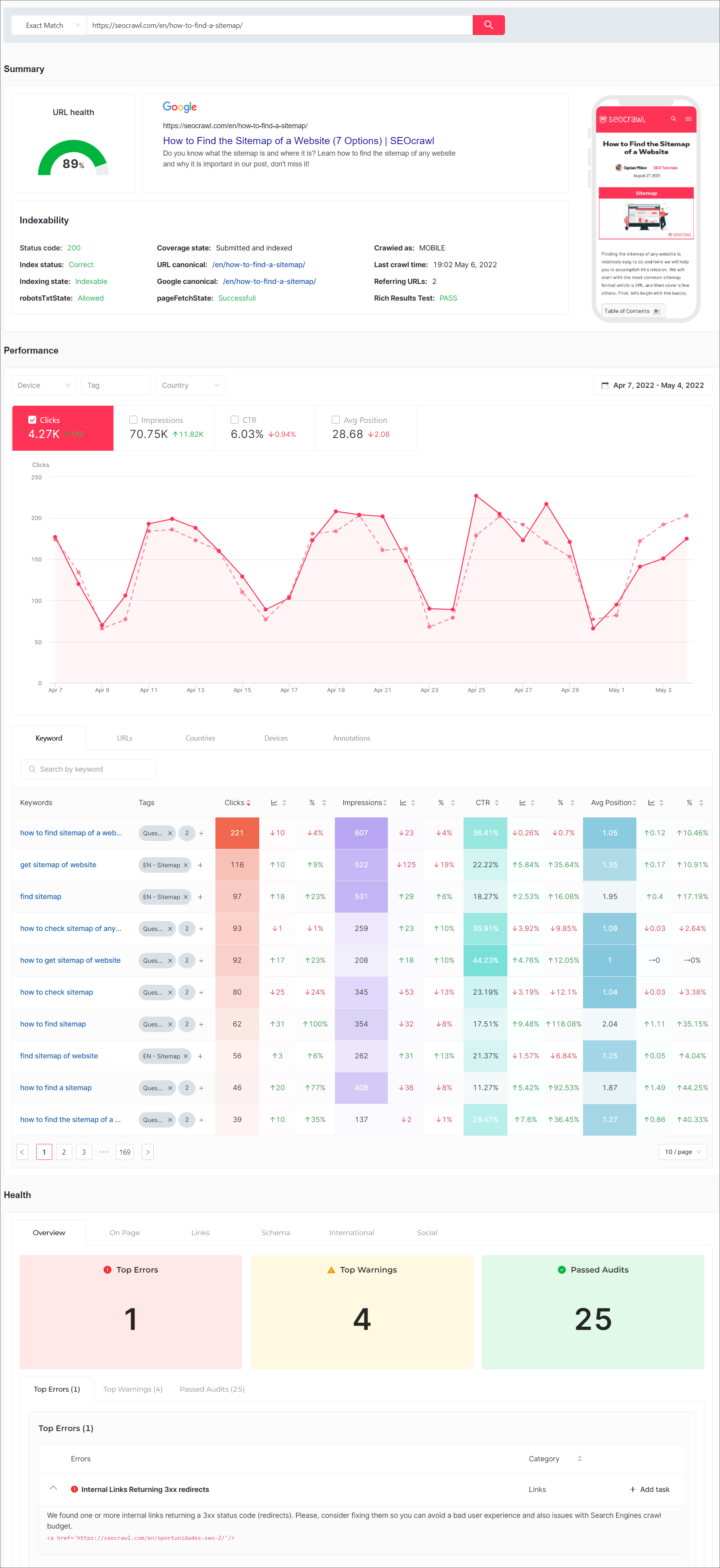 Vista di un url SEO nei dettagli