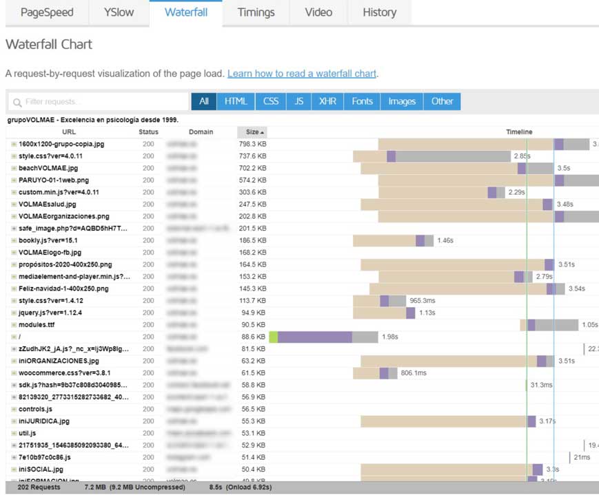 analisis de la carga a traves de la waterfall