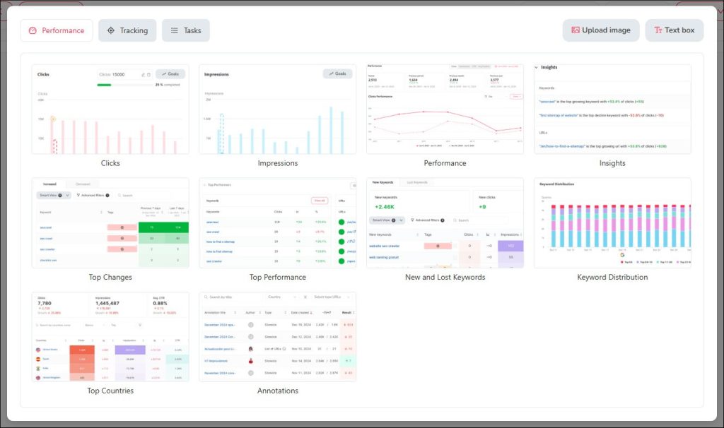 Performance widgets in SEOcrawl Reporting