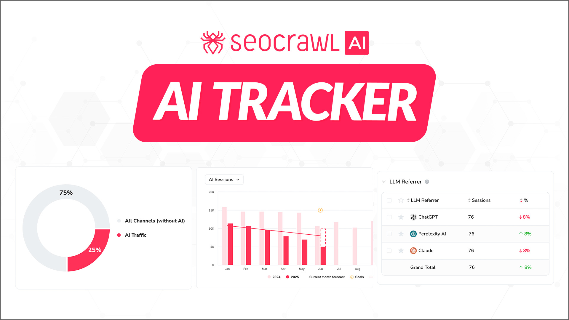 AI Tracker | Monitor AI Traffic & Mentions | SEOcrawl AI