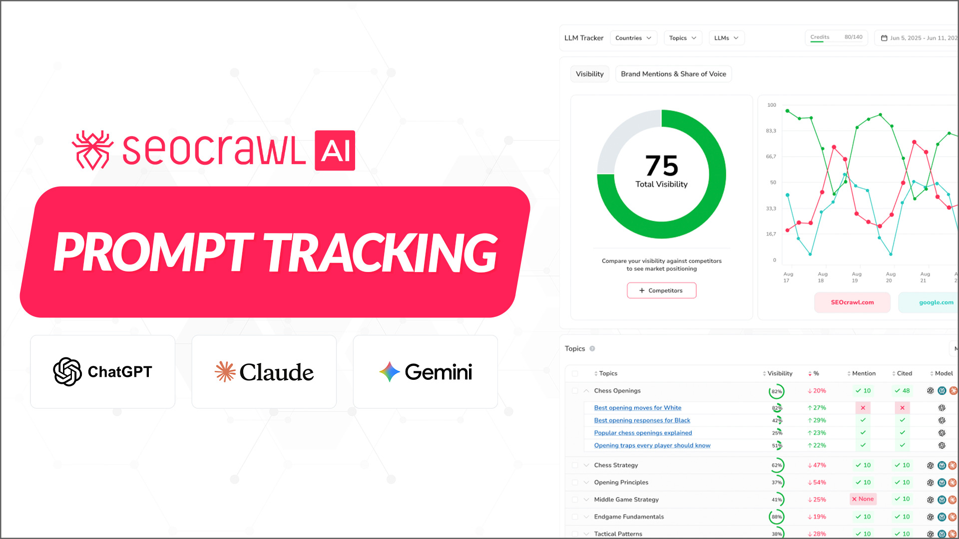 AI Marketing Tools