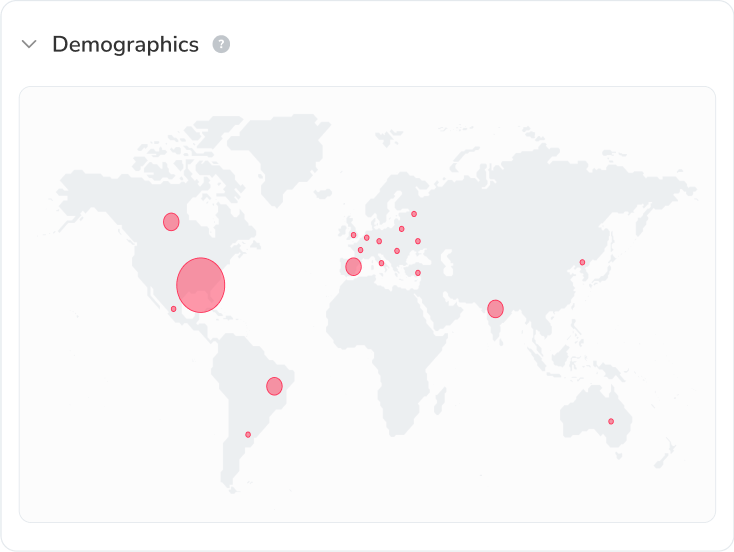 Demografie des KI-Traffics