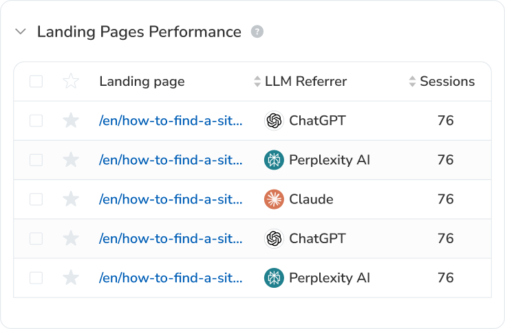 Performance der Landingpages