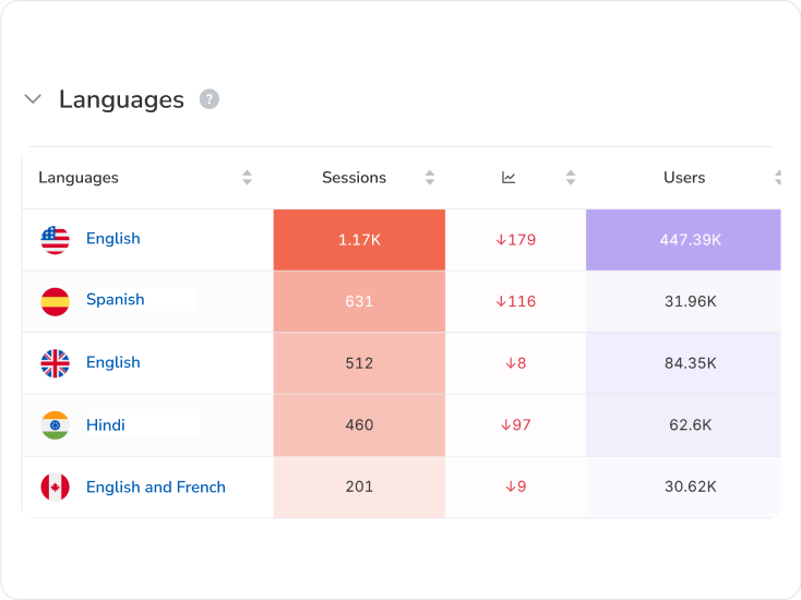 Ngôn ngữ của traffic AI