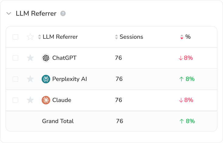 Hiệu suất của referrer LLM