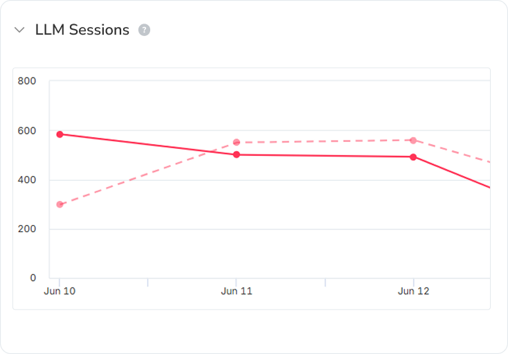 So sánh các mô hình AI (phiên LLM)