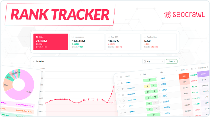 Rank Tracker — anahtar kelimelerinizin performansını izleyin