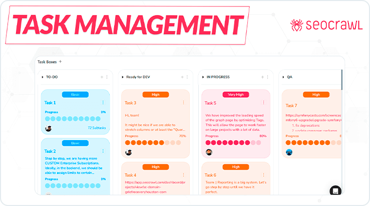 Aufgabenmanagement für SEO-Teams