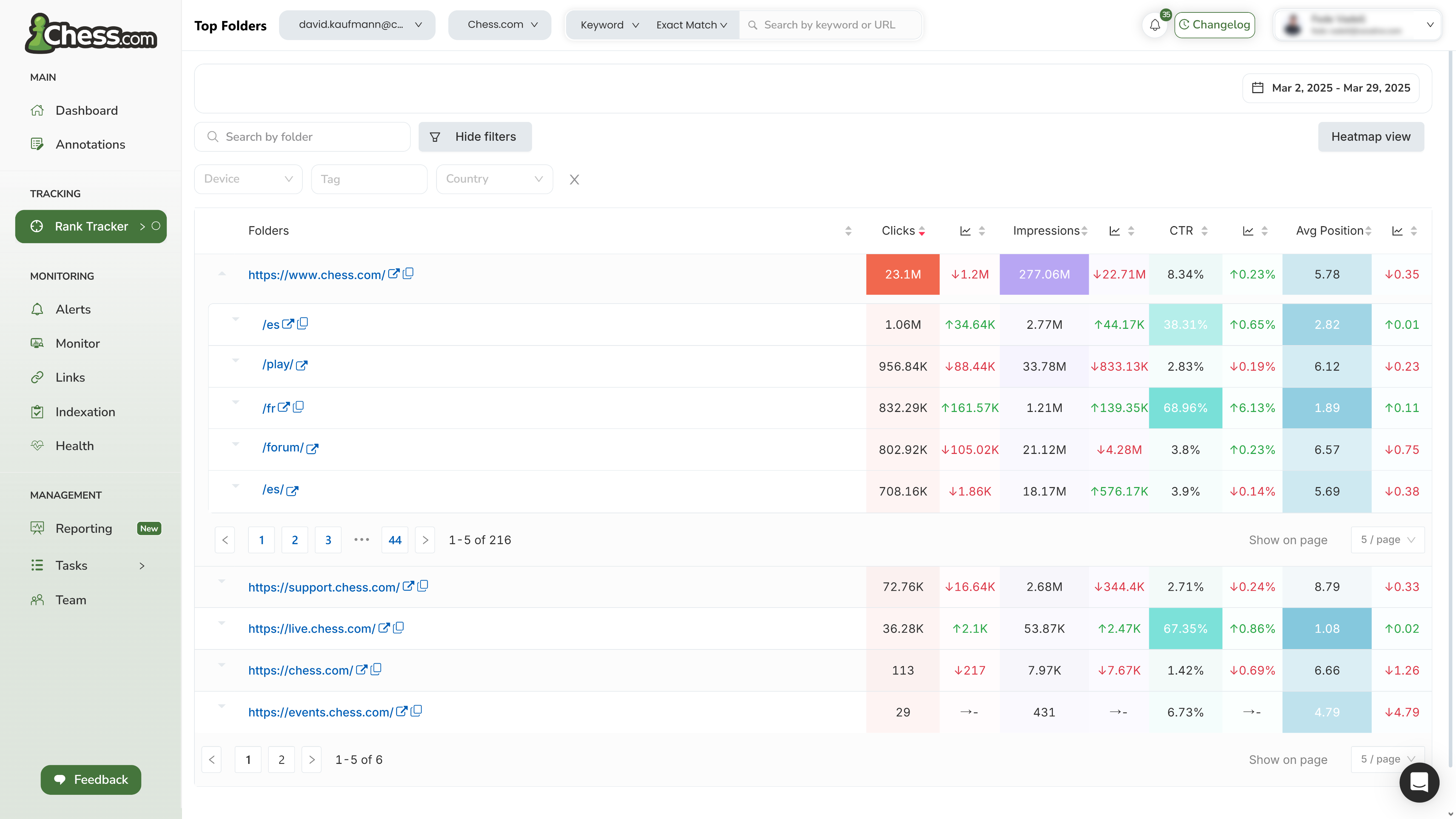 SEOcrawl Dashboard