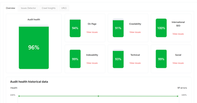 Auditoria SEO