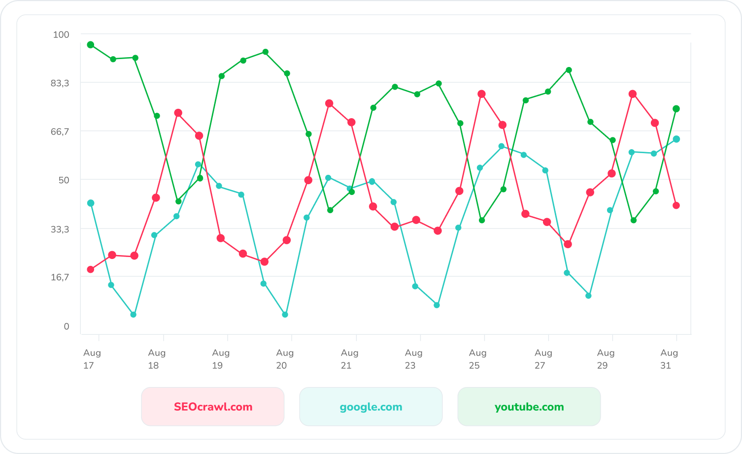 Competitor Comparison