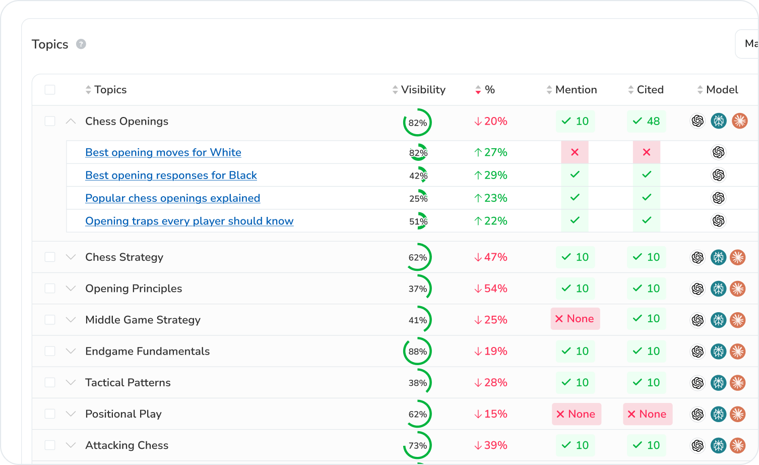 Prompt-Level Tracking