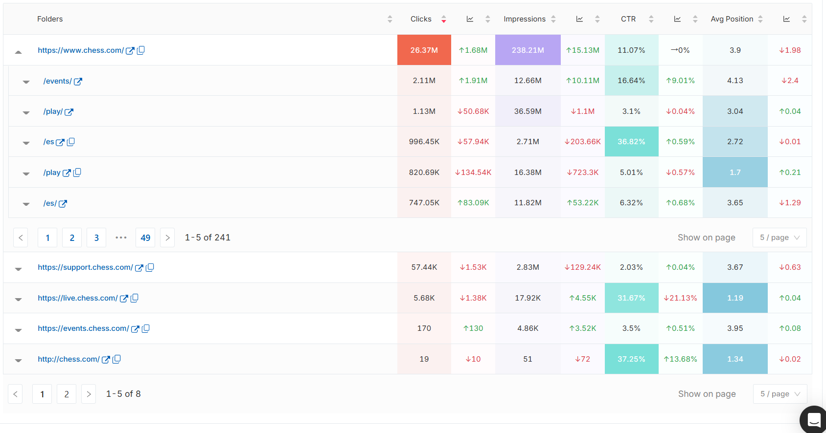 Rank Tracker dla URL-i i podfolderów