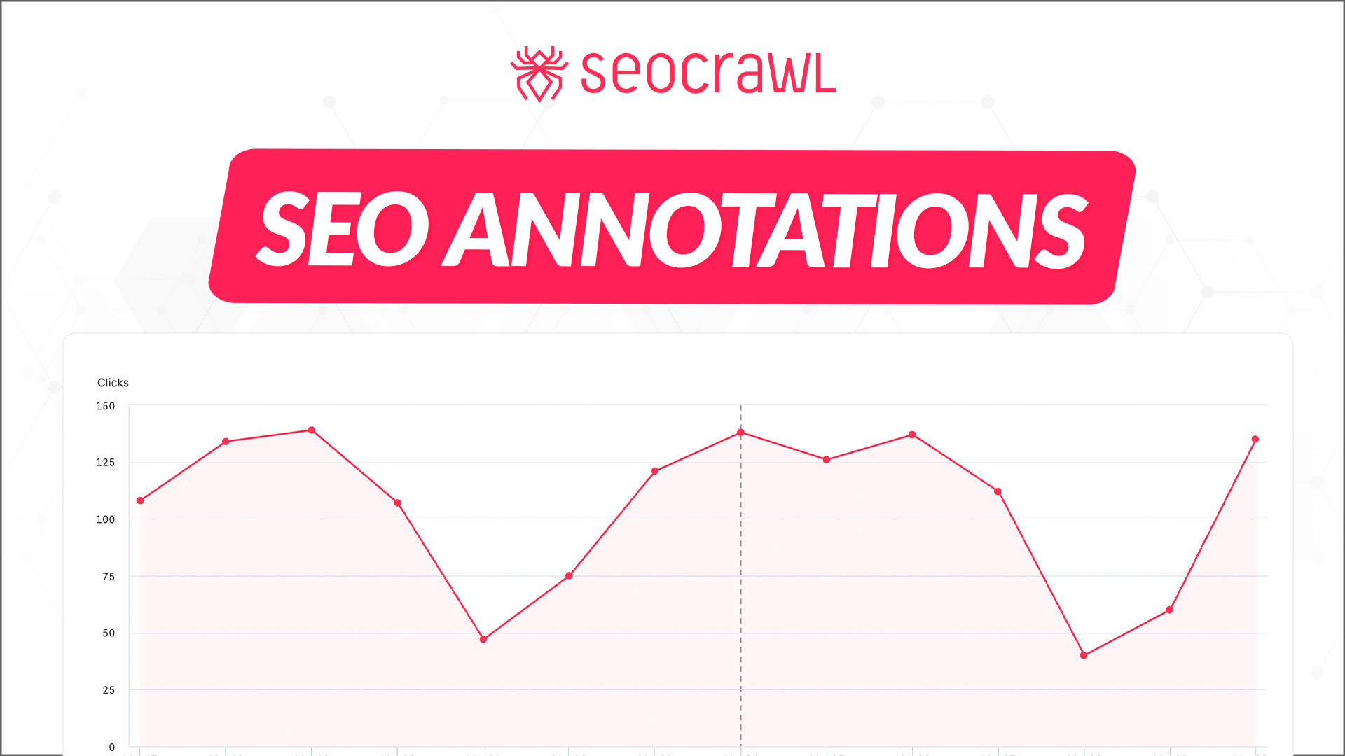 Wie analysierst du SEO-Ergebnisse nach deinen Umsetzungen?