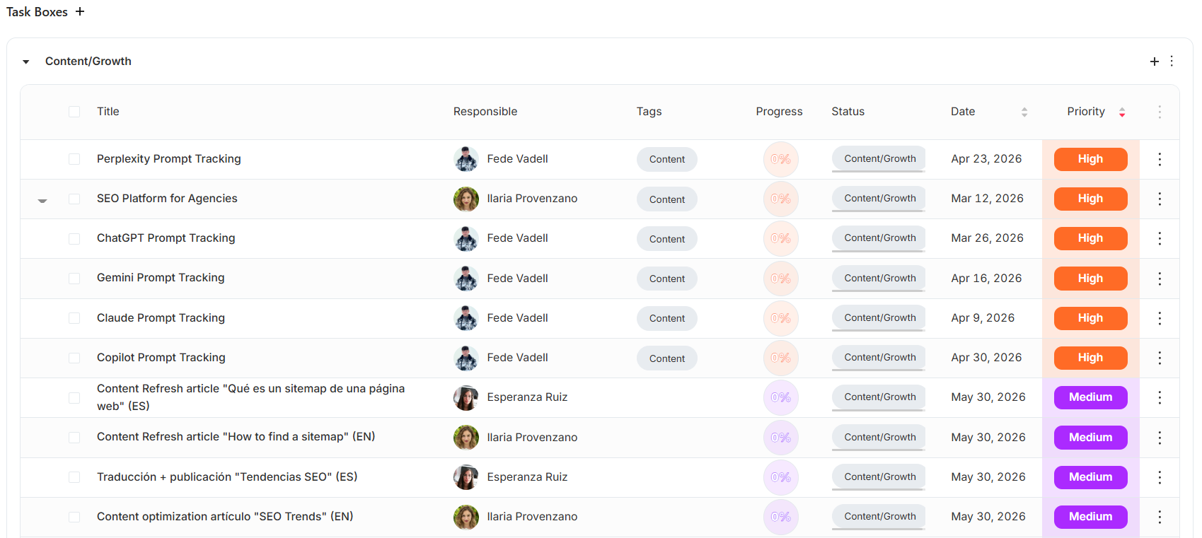  in list formatList of SEO tasks