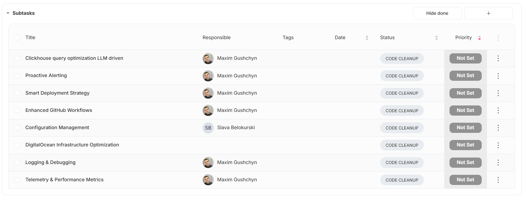 Alt görev görünümü